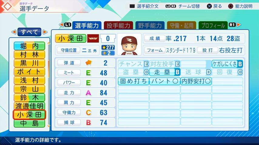 小深田のパワプロ能力データ（2026年開幕版）・楽天イーグルス