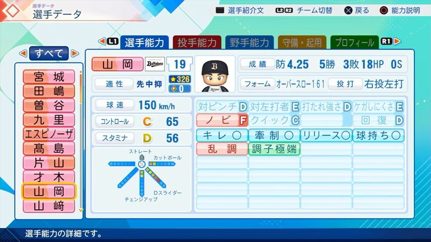 山岡泰輔のパワプロ能力データ（2026年開幕版）・オリックスバファローズ