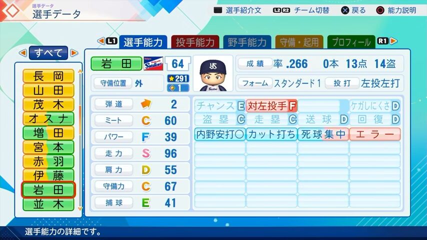 岩田のパワプロ能力データ（2026年開幕版）・ヤクルトスワローズ