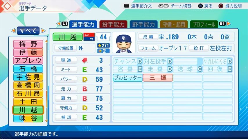 川越のパワプロ能力データ（2026年開幕版）・中日ドラゴンズ
