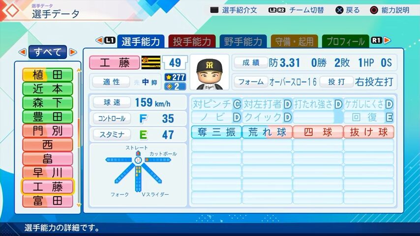 工藤のパワプロ能力データ（2026年開幕版）・阪神タイガース