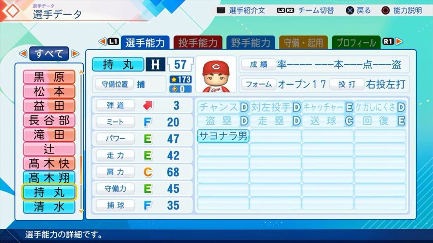 持丸のパワプロ能力データ（2026年開幕版）・広島カープ