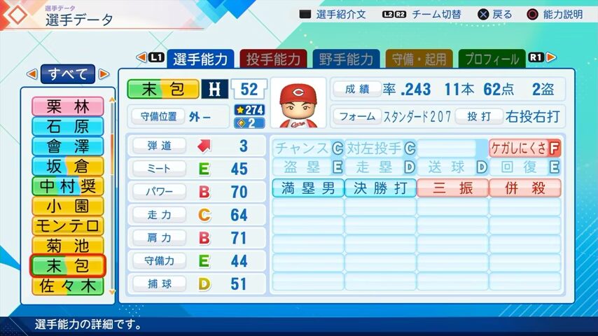 末包のパワプロ能力データ（2026年開幕版）・広島カープ