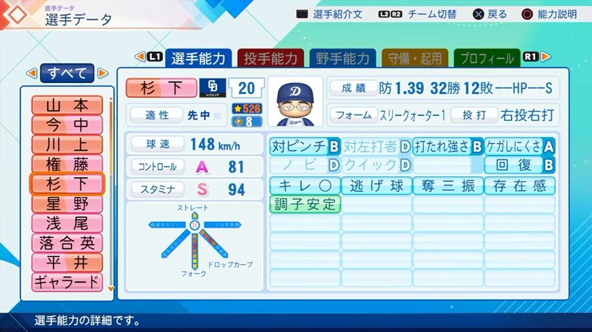 杉下のパワプロ能力データ2026年版中日ドラゴンズレジェンドOB