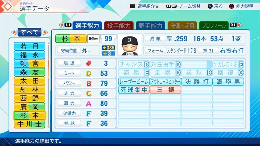 杉本のパワプロ能力データ（2026年開幕版）・オリックスバファローズ