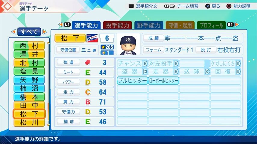 松下のパワプロ能力データ（2026年開幕版）・ヤクルトスワローズ