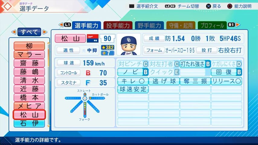 松山のパワプロ能力データ（2026年開幕版）・中日ドラゴンズ
