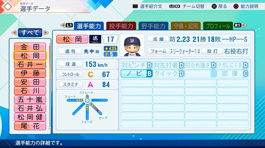 松岡のパワプロ能力データ2026年版ヤクルトスワローズレジェンドOB