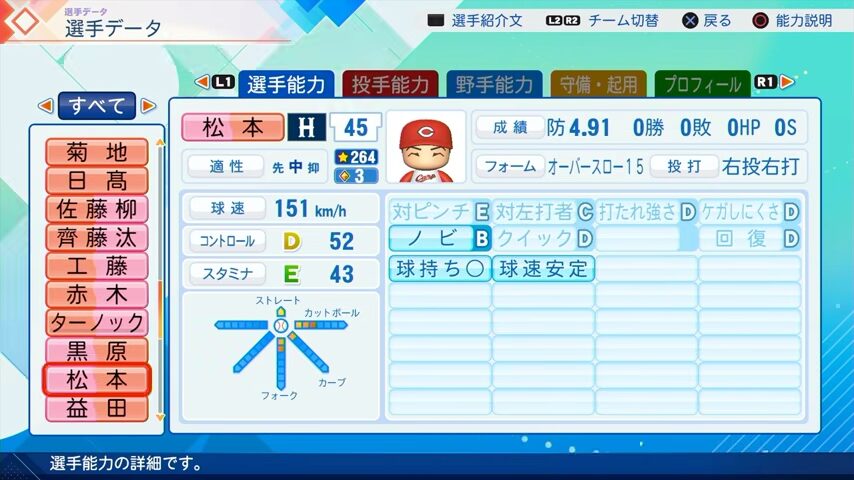 松本のパワプロ能力データ（2026年開幕版）・広島カープ