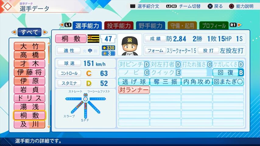 桐敷のパワプロ能力データ（2026年開幕版）・阪神タイガース