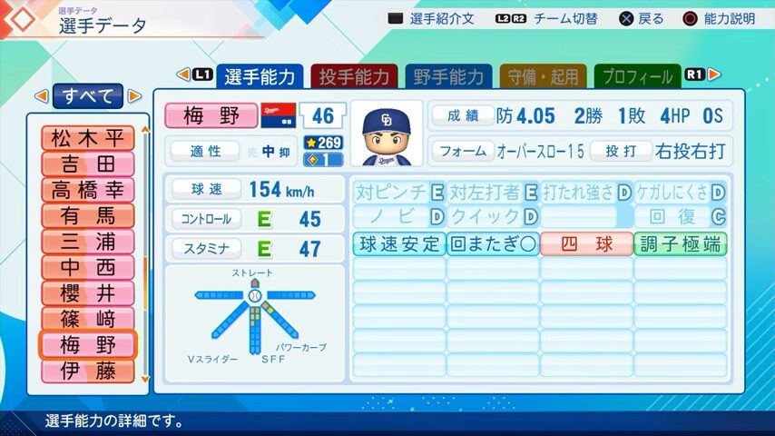 梅野のパワプロ能力データ（2026年開幕版）・中日ドラゴンズ