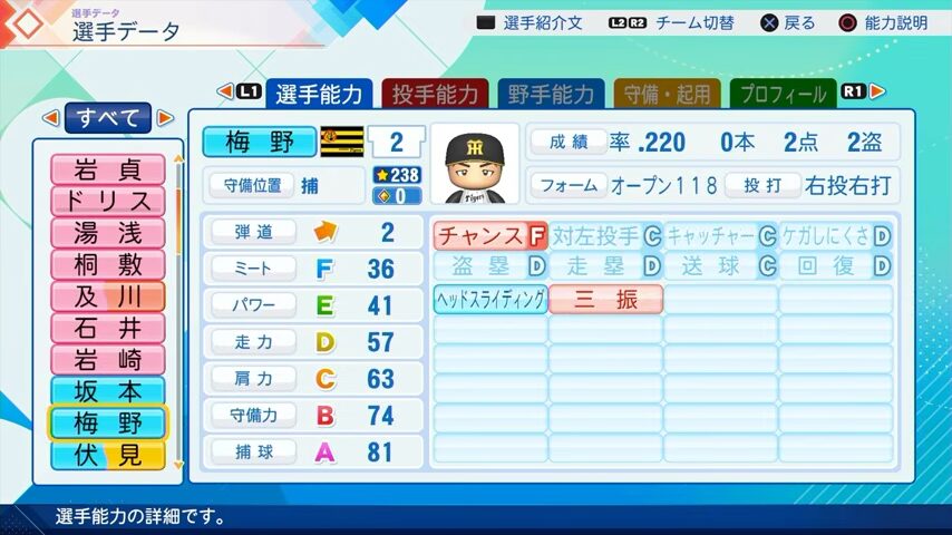 梅野隆太郎のパワプロ能力データ（2026年開幕版）・阪神タイガース