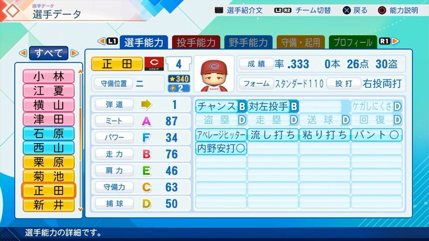 正田のパワプロ能力データ2026年版広島カープレジェンドOB