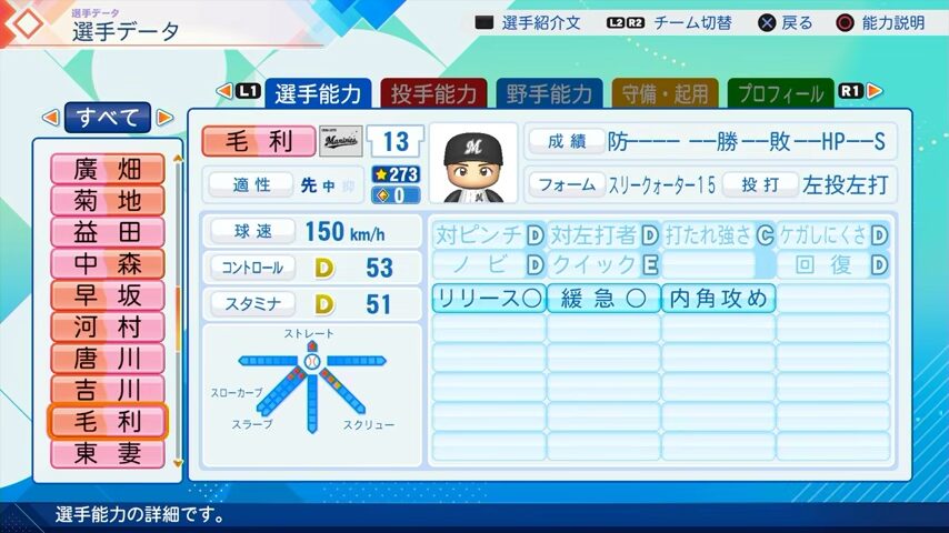 毛利のパワプロ能力データ（2026年開幕版）・千葉ロッテマリーンズ