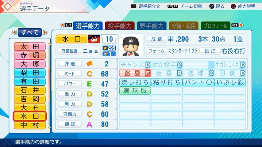 水口のパワプロ能力データ2026年版近鉄バファローズレジェンドOB
