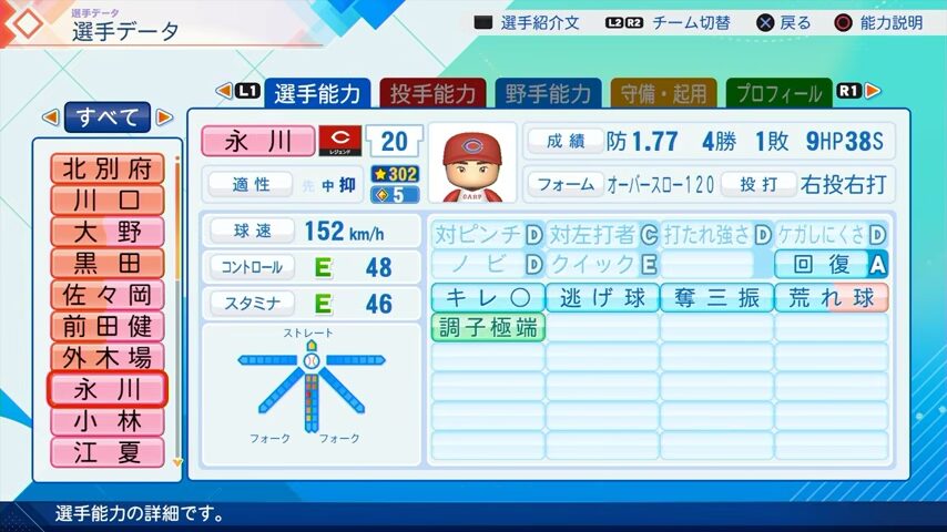 永川のパワプロ能力データ2026年版広島カープレジェンドOB