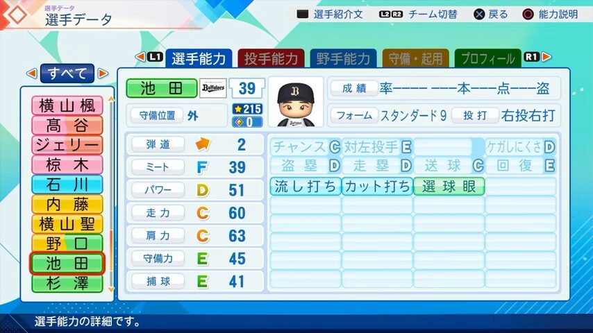 池田のパワプロ能力データ（2026年開幕版）・オリックスバファローズ