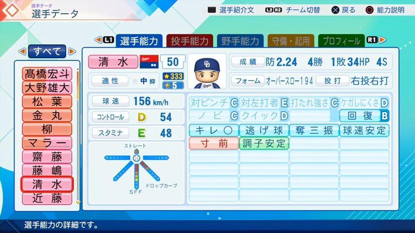 清水のパワプロ能力データ（2026年開幕版）・中日ドラゴンズ
