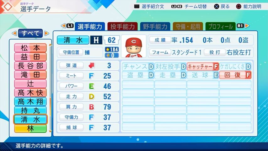 清水のパワプロ能力データ（2026年開幕版）・広島カープ