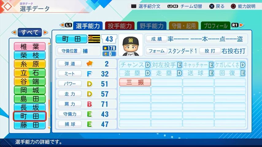 町田のパワプロ能力データ（2026年開幕版）・阪神タイガース