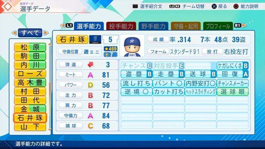 石井琢朗のパワプロ能力データ2026年版横浜DeNAベイスターズレジェンドOB
