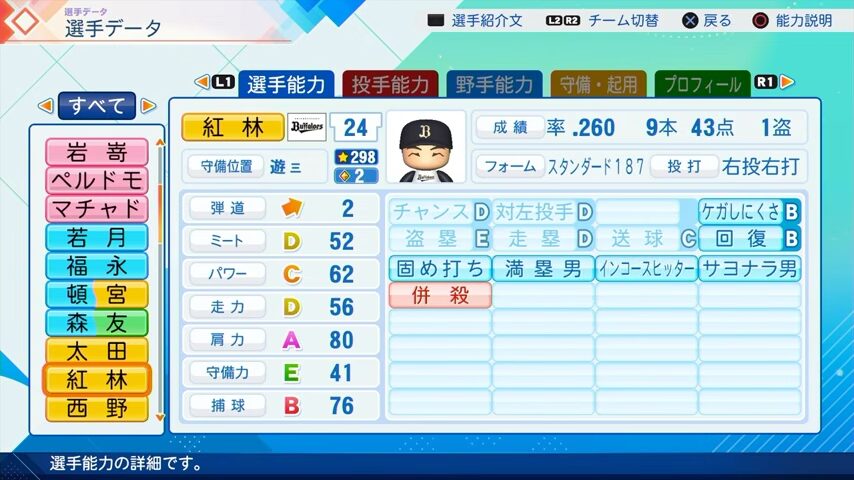 紅林のパワプロ能力データ（2026年開幕版）・オリックスバファローズ
