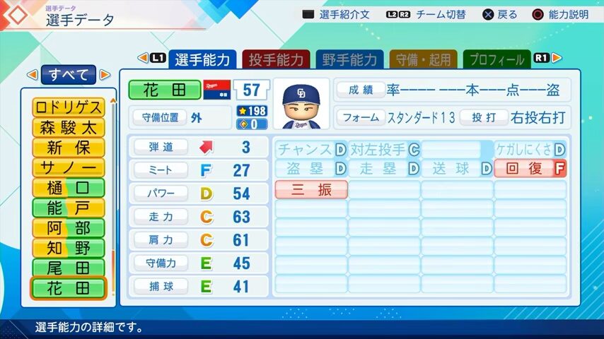 花田のパワプロ能力データ（2026年開幕版）・中日ドラゴンズ