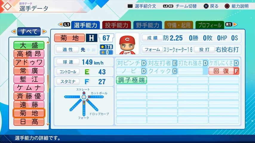 菊地のパワプロ能力データ（2026年開幕版）・広島カープ