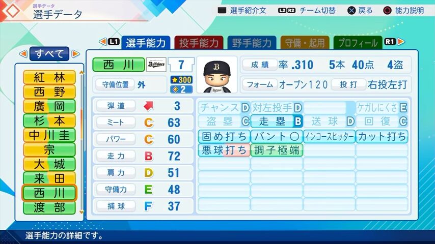 西川のパワプロ能力データ（2026年開幕版）・オリックスバファローズ