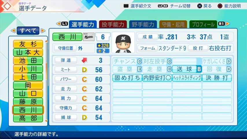 西川のパワプロ能力データ（2026年開幕版）・千葉ロッテマリーンズ