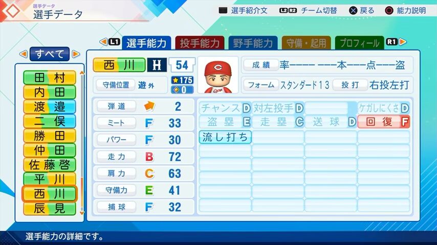 西川のパワプロ能力データ（2026年開幕版）・広島カープ