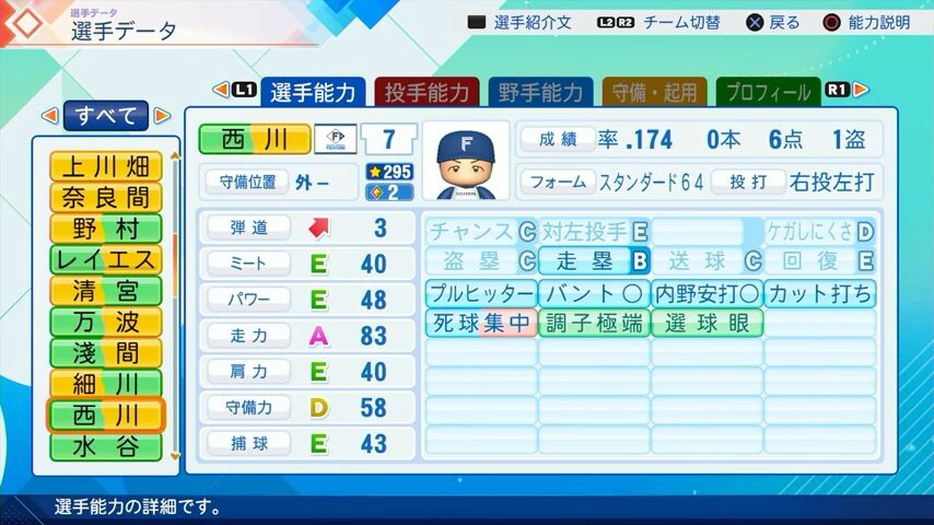 西川のパワプロ能力データ（2026年開幕版）・日本ハムファイターズ