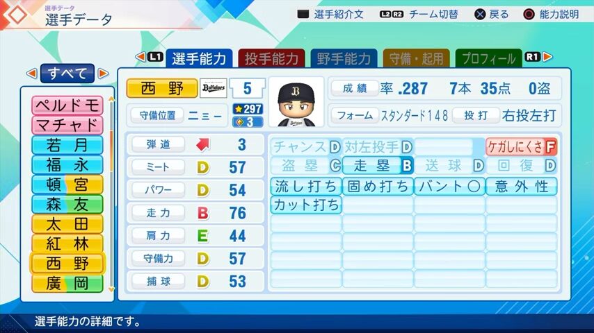 西野のパワプロ能力データ（2026年開幕版）・オリックスバファローズ