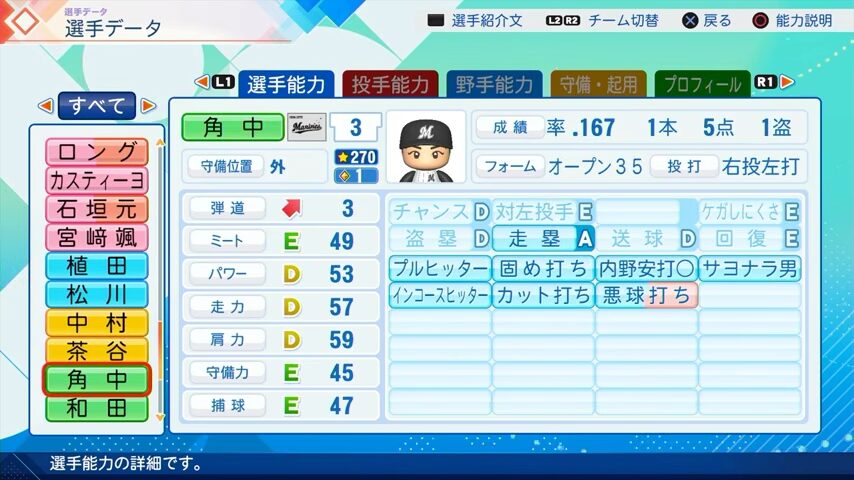 角中のパワプロ能力データ（2026年開幕版）・千葉ロッテマリーンズ