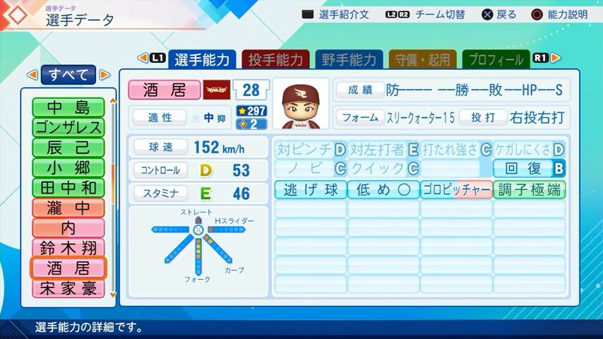 酒居のパワプロ能力データ（2026年開幕版）・楽天イーグルス