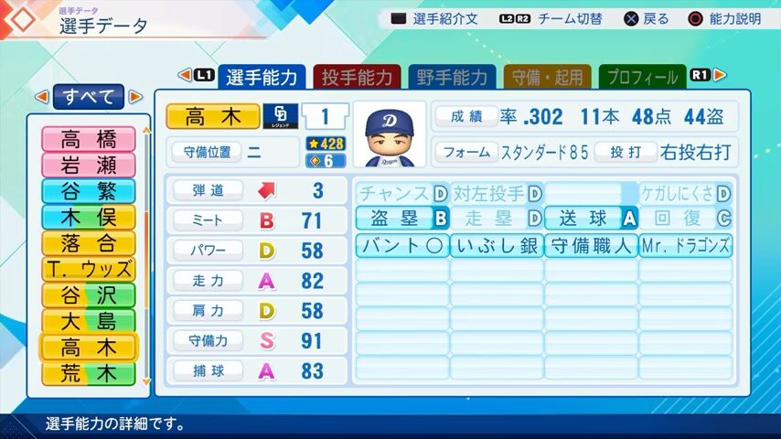 高木守道のパワプロ能力データ2026年版中日ドラゴンズレジェンドOB