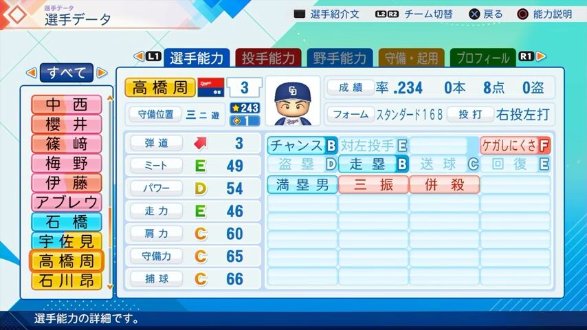 高橋周のパワプロ能力データ（2026年開幕版）・中日ドラゴンズ