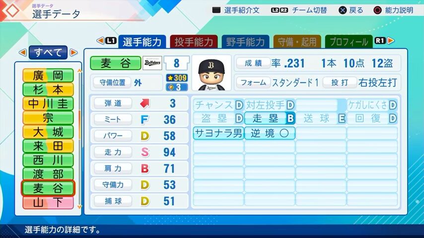 麦谷のパワプロ能力データ（2026年開幕版）・オリックスバファローズ